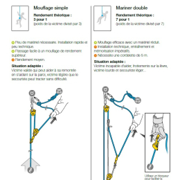 Kit Crevasse Rescue -  Mouflage | Petzl