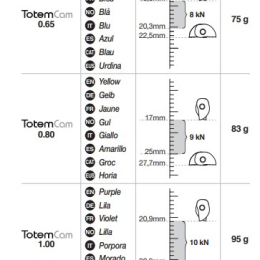 Totem Cam 1,50 - Coinceur | Totem Cam