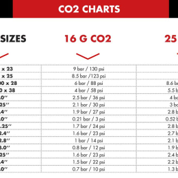 Gonfleur Co2 Avec Regulateur Ez Control - Gonflage | Zefal