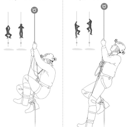 Pantin Droit - Bloqueur | Petzl