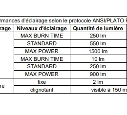 Nao Rl - Lampe Frontale | Petzl