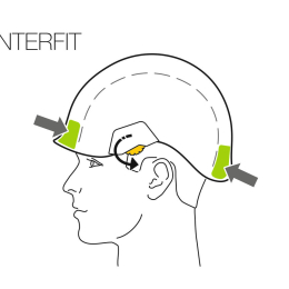 Vertex Vent - Travaux En Hauteur | Petzl