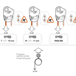 Poulie Bloqueur Mini Traxion - Poulie | Petzl