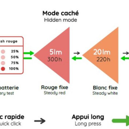 Hekla 3 - Lampes Frontales | Stoots