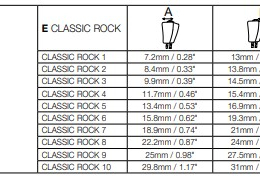 Classic Rock Set 1-10 - Coinceurs | Wild Country
