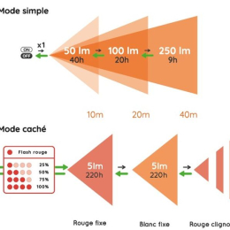 Misti 3 - Lampes Frontales | Stoots