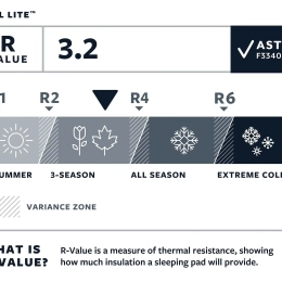 Trail Lite Regular - Matelas | Thermarest