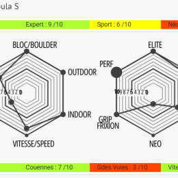 Nebula S - Chaussons Velcros | Eb
