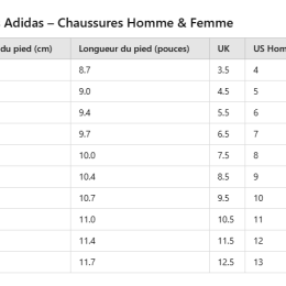 Terrex Hydro Lace 2.0 - Chaussures | Adidas