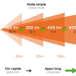 Hekla 3 - Lampes Frontales | Stoots