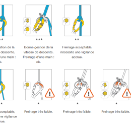 Kit Rad System - Systemes Mecanique | Petzl