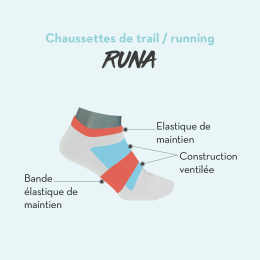 Chaussettes Runa Low Blanche X2p - Chaussettes | Impulse Outdoor