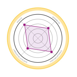 Katana Lacet - Chaussons | La Sportiva