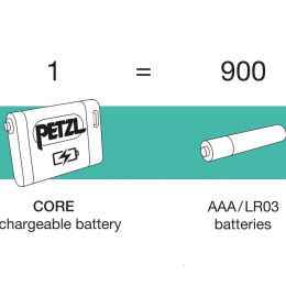 Batterie Core 2 - Lampes Frontales | Petzl