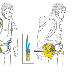 Kit Rad System - Systemes Mecanique | Petzl