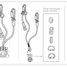 Dual Canyon Guide - Equipement De Securite Canyon | Petzl