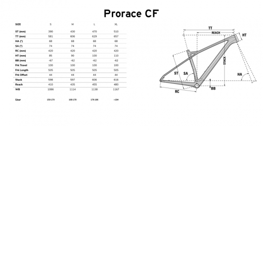 Prorace Cf 5.9