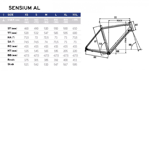 Sensium 2.0