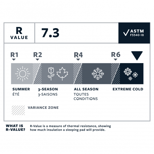 NEW NEOAIR XTHERM NXT MAX LARGE