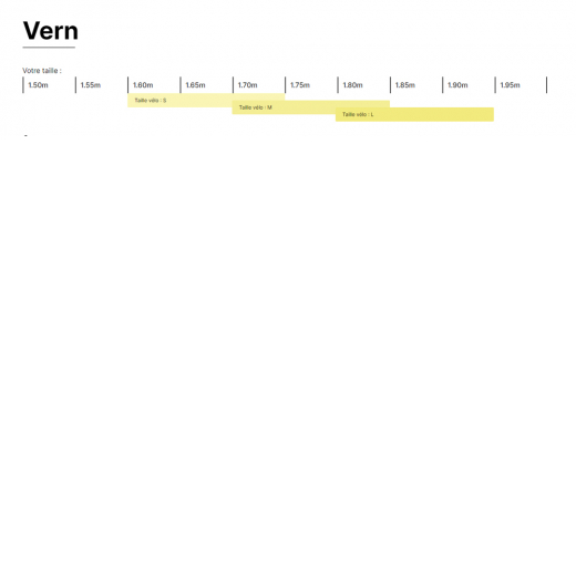 Vern Urban Power 7.1 Mid Bronze 720wh