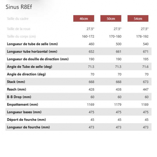 Sinus R8Ef Low
