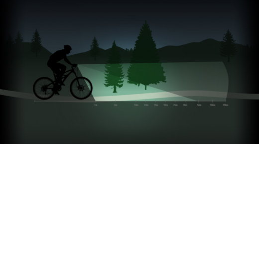 Eclairage vtt thor outlet