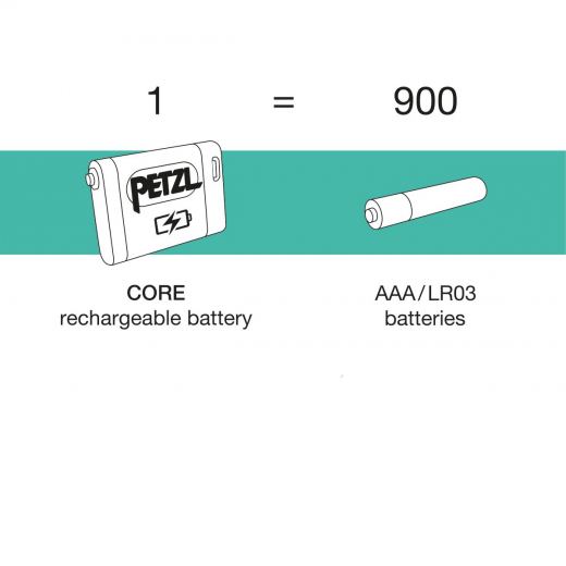 Batterie Core 2