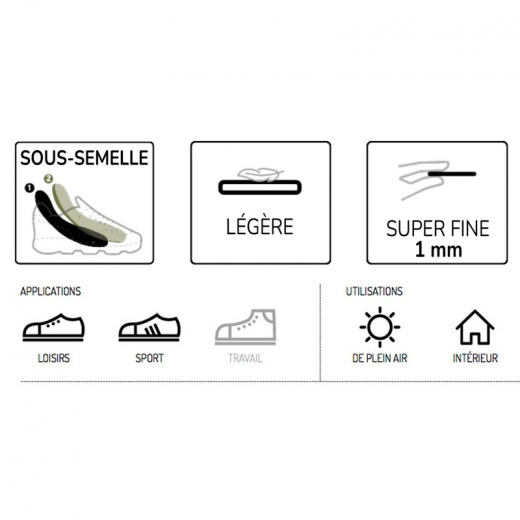Noene Sport Invisible