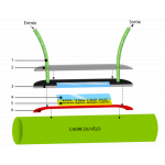 Marquage Antivol Pour Velo - Antivol Recobike