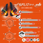 Split Droit