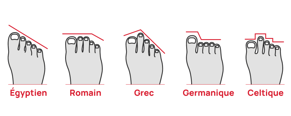 Comment bien choisir ses chaussons d'escalade - Klimbr