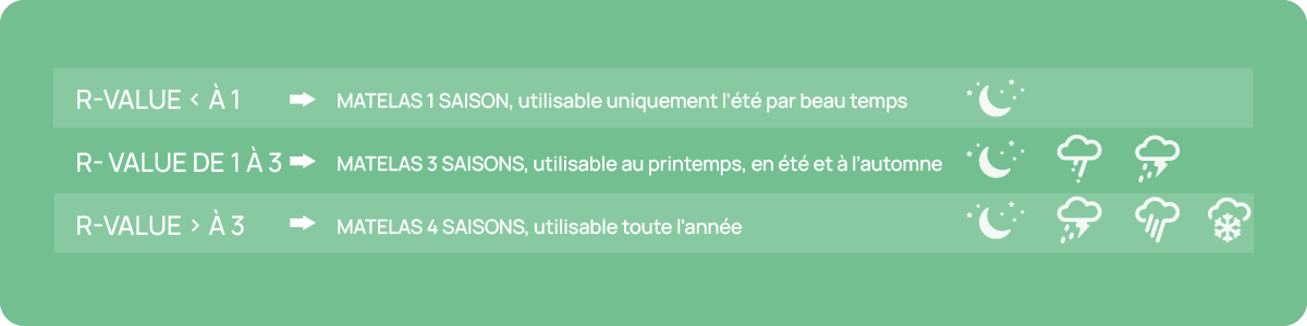 Matelas gonflable ou auto-gonflant : que choisir ? - Blog Chullanka