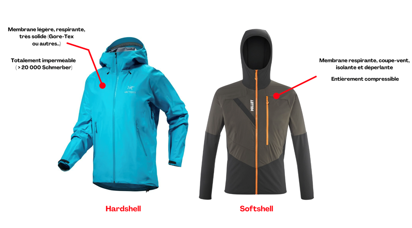 Veste softshell et hardshell