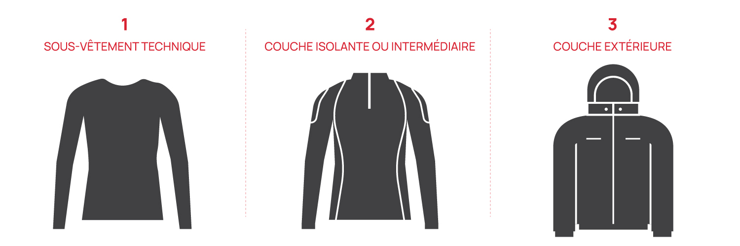 Choisir sa tenue de ski, conseils techniques, Magazine