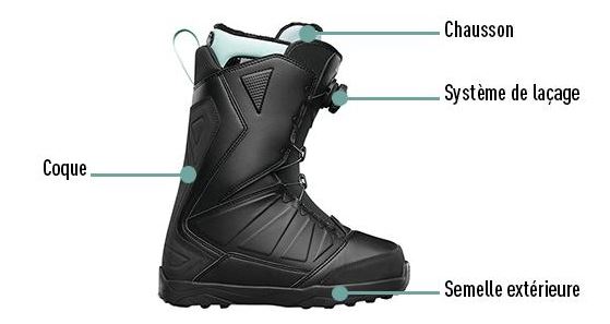 boots de snowboard