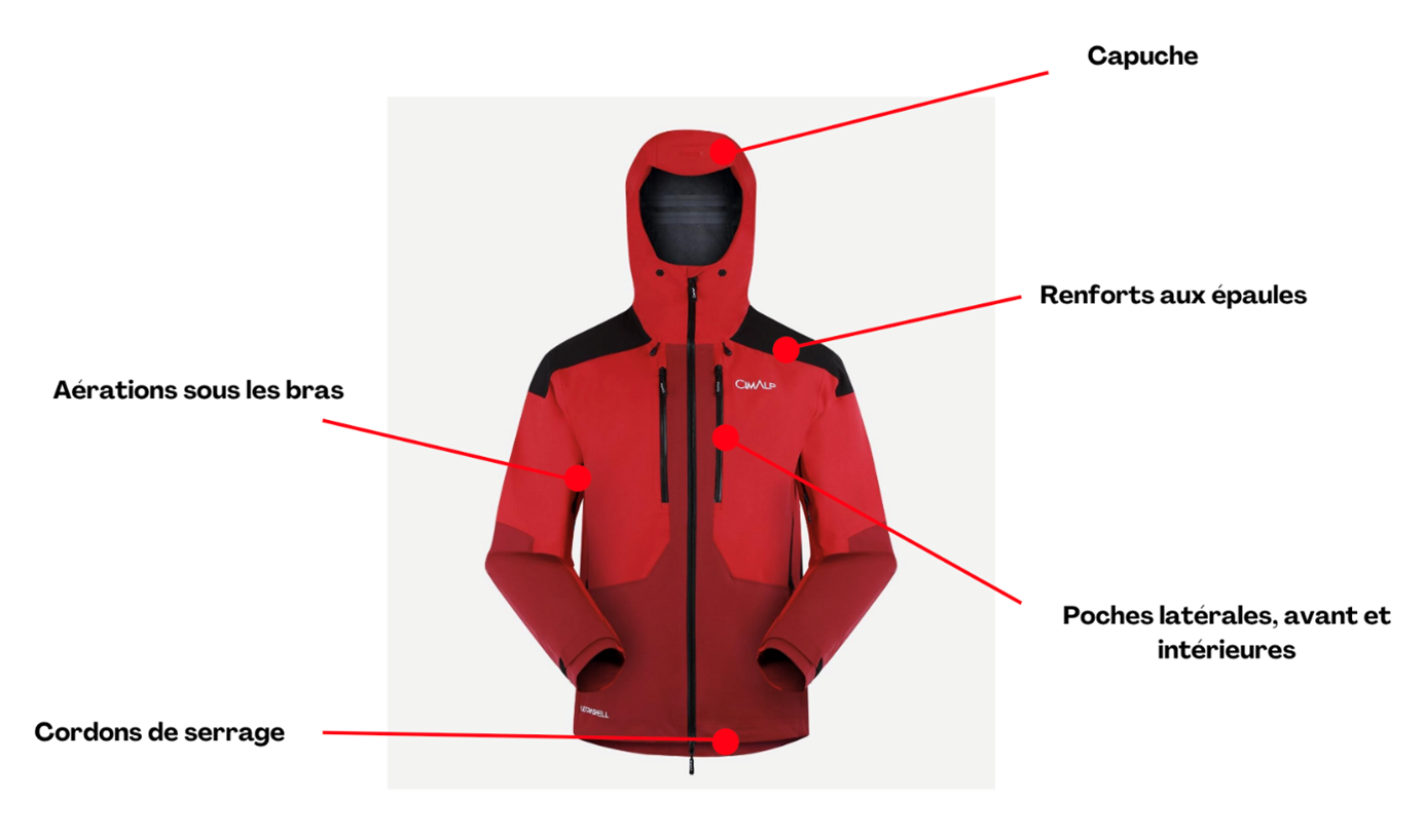 Veste imperméable