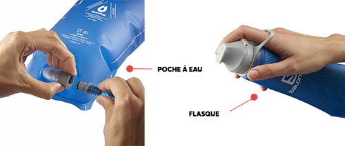 Flasque et poche à eau