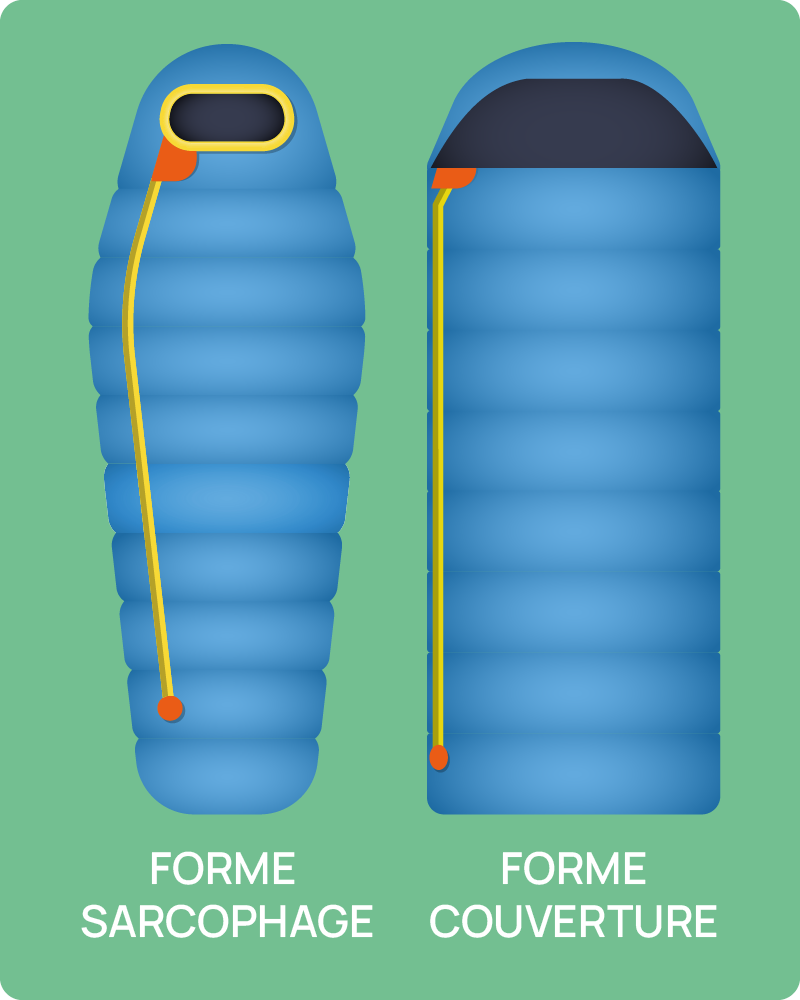 types de sacs de couchage